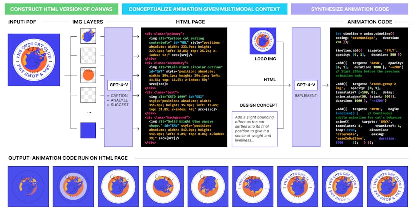 /turn-static-logos-into-dynamic-animations-with-ai feature image