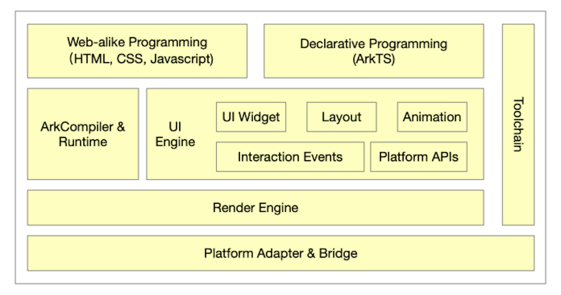featured image - The State of OpenHarmony Ecosystem: Initiatives, Toolchains, and Datasets