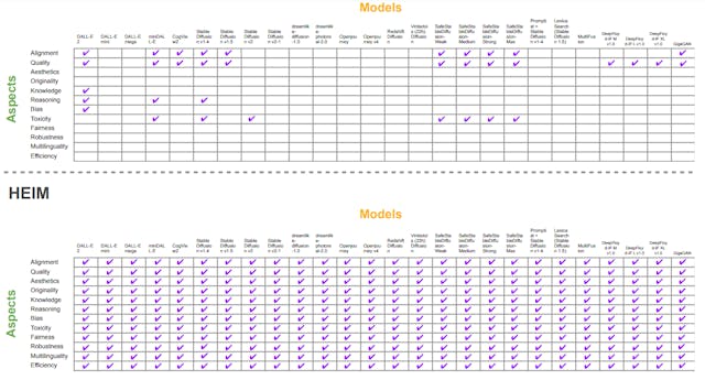 /heims-core-framework-a-comprehensive-approach-to-text-to-image-model-assessment feature image