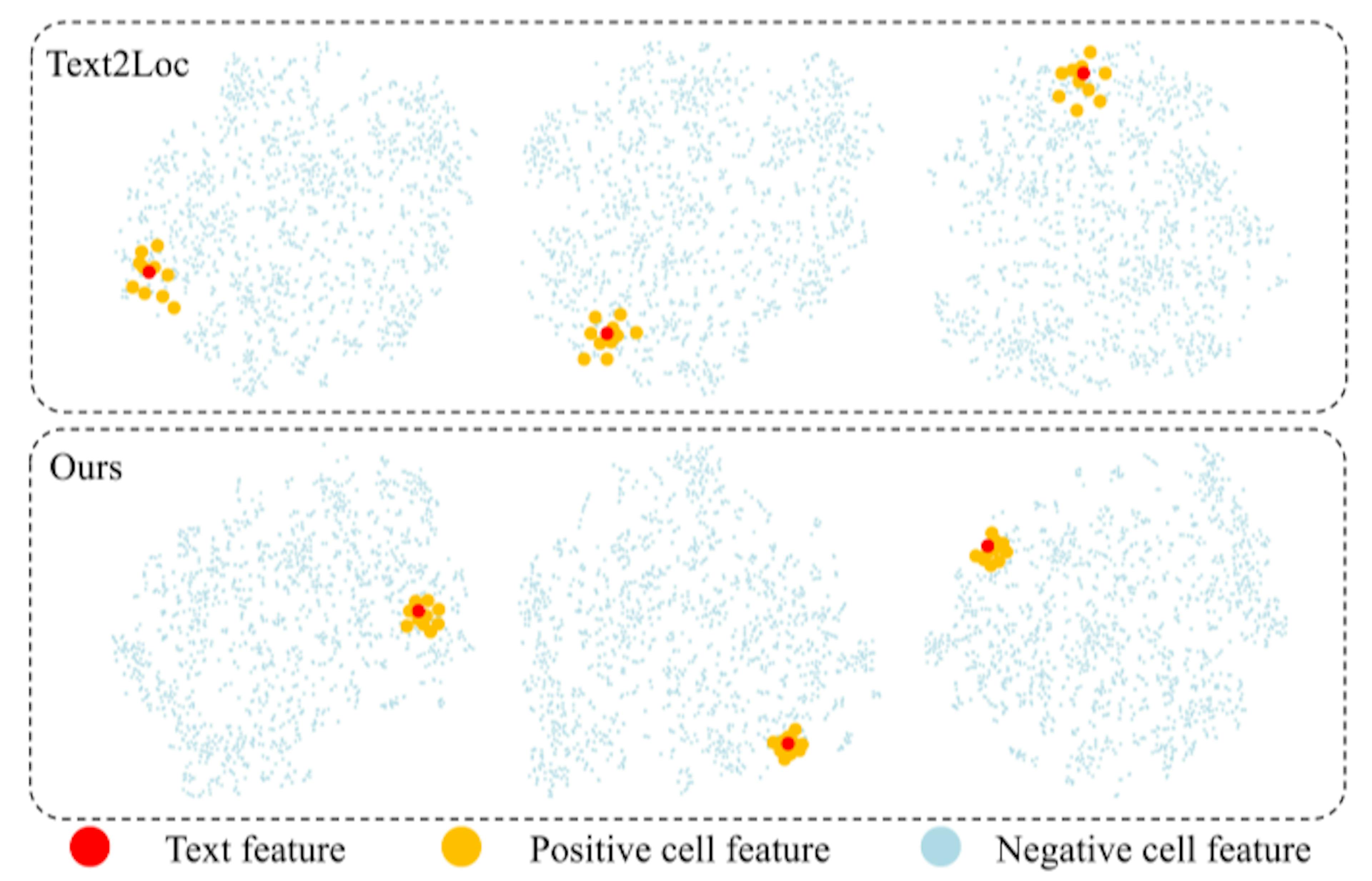 Qualitative and Quantitative Analysis of Relative Position-Enhanced Transformers