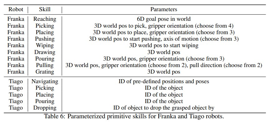 featured image - NOIR: Neural Signal Operated Intelligent Robots for Everyday Activities: Appendix 3