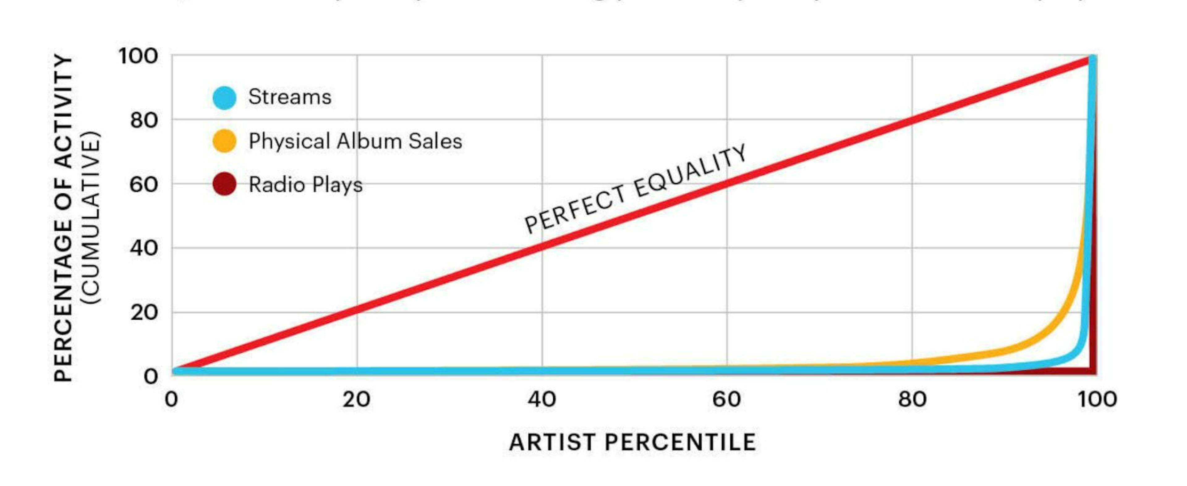 Is the 90/10 Rule Dead? How the 1% Drives 99% of Community Growth