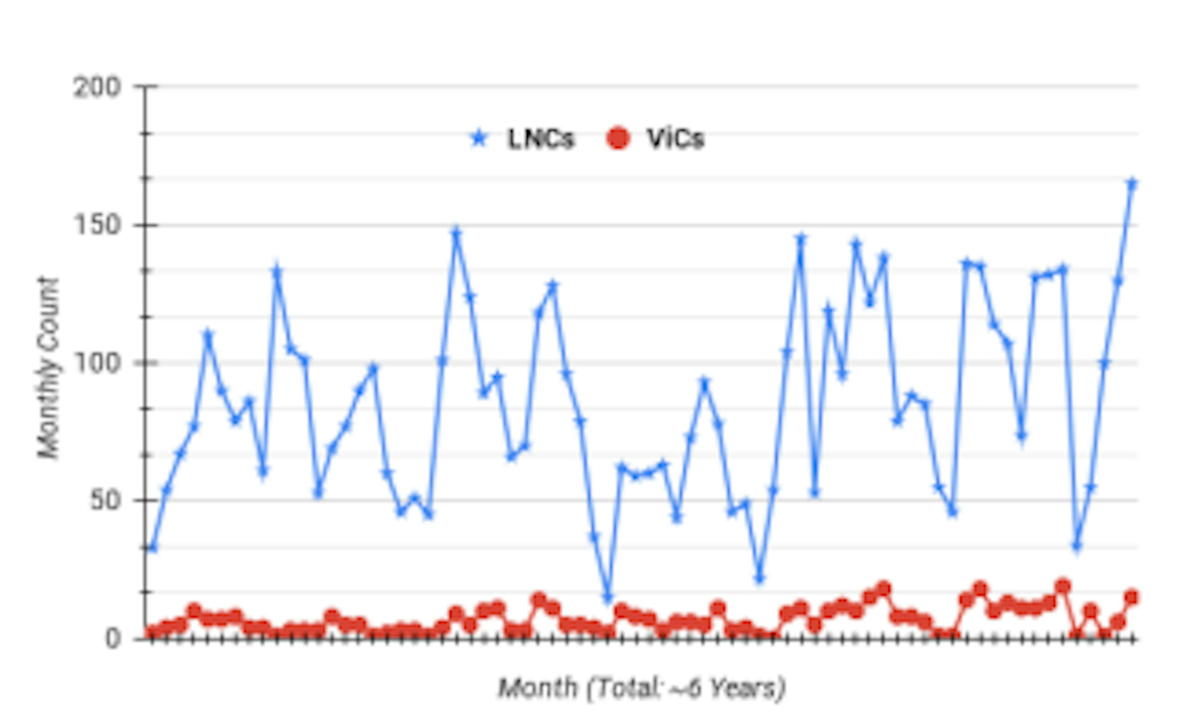 New Study Shows Random Forest Models Can Spot 80% of Vulnerabilities Before Code Merge