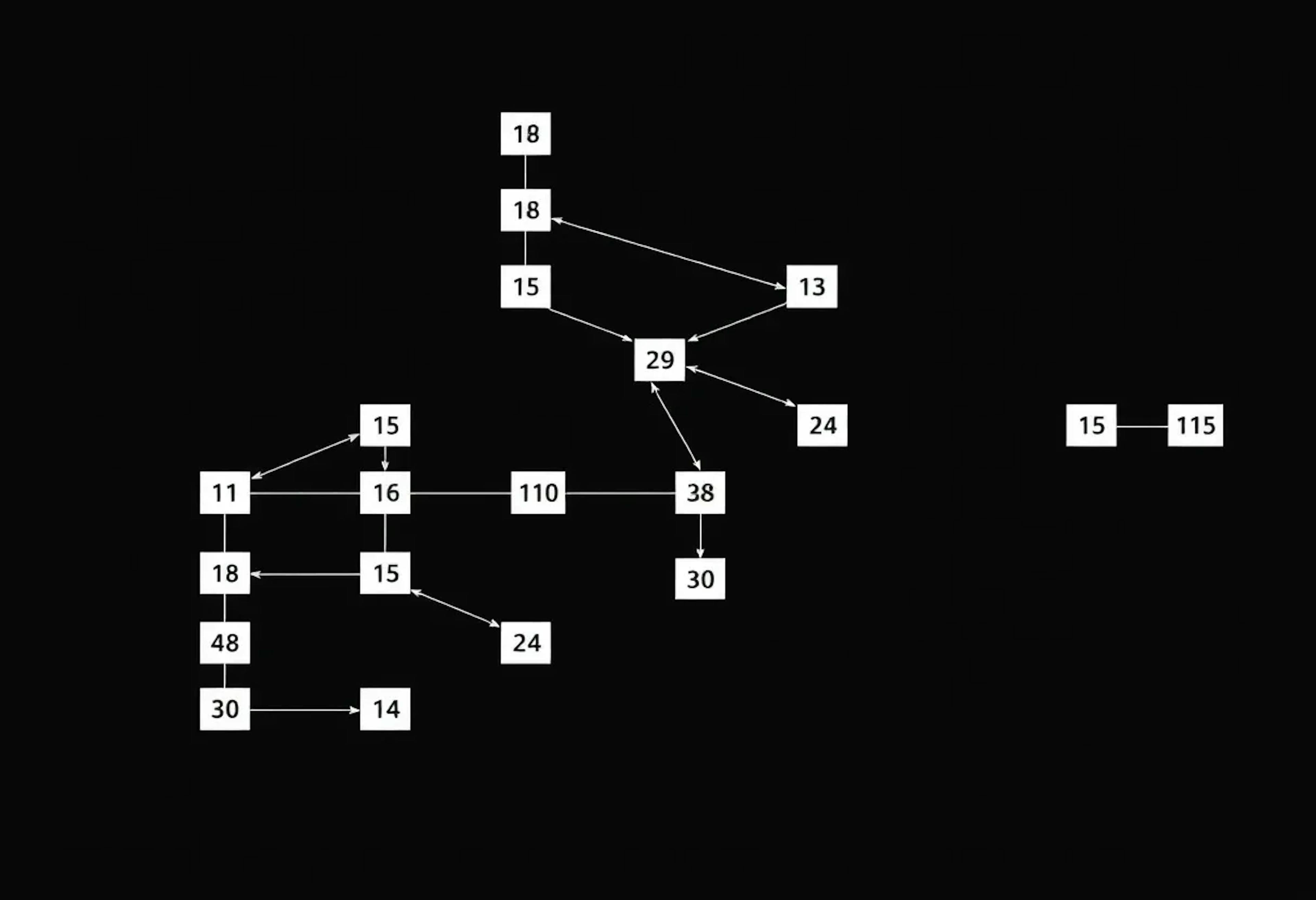 featured image - Binary Tree Restructuring Through Leaf Node Swapping