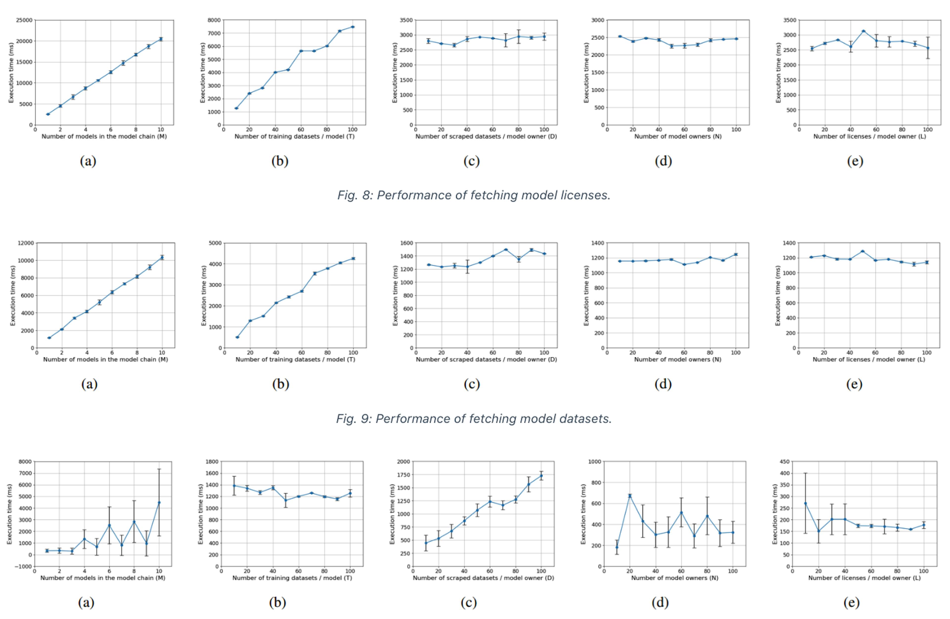 featured image - How IBIS Handles Model Licenses, Datasets, and Authorized Models