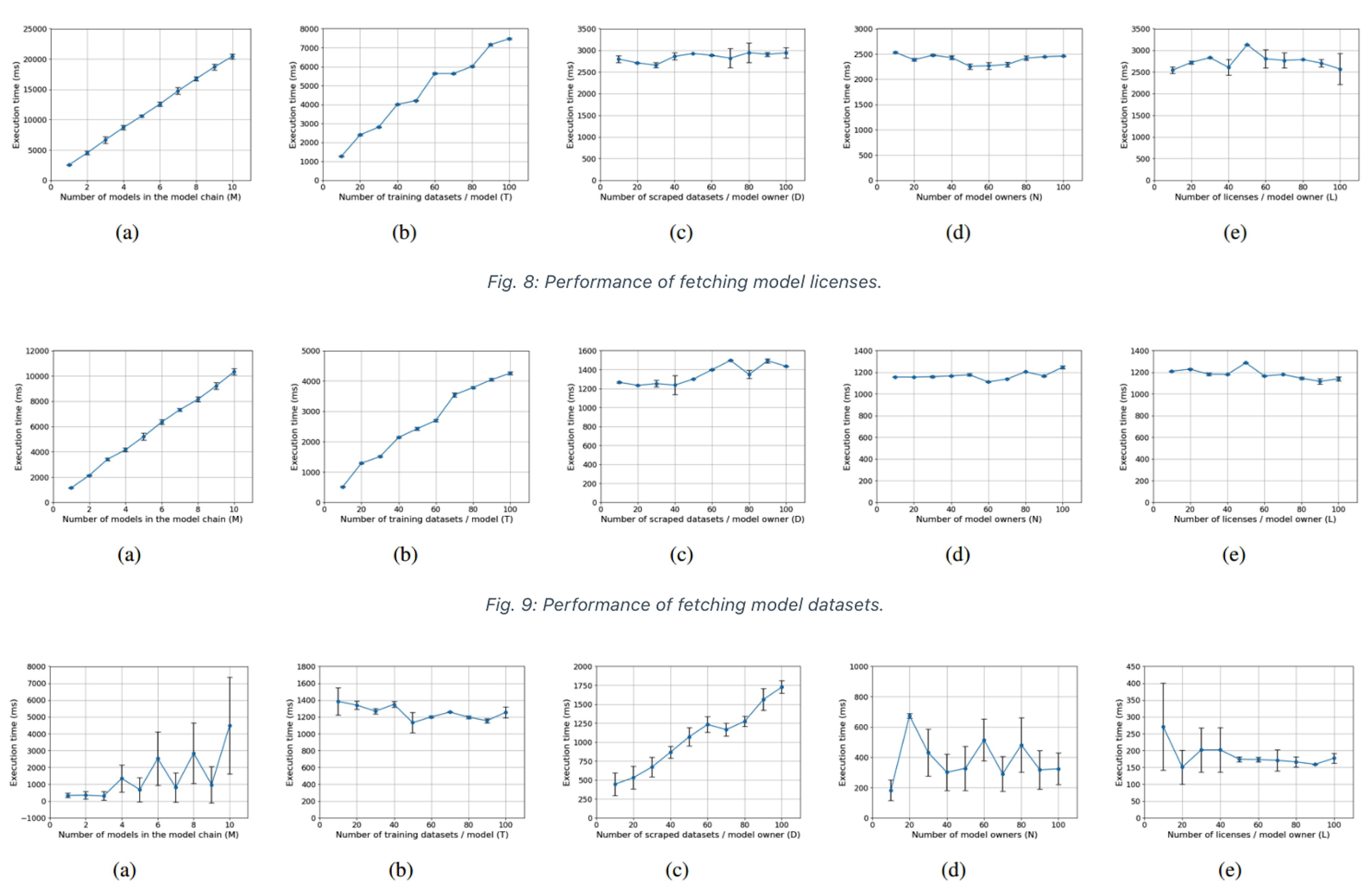 featured image - How IBIS Handles Model Licenses, Datasets, and Authorized Models