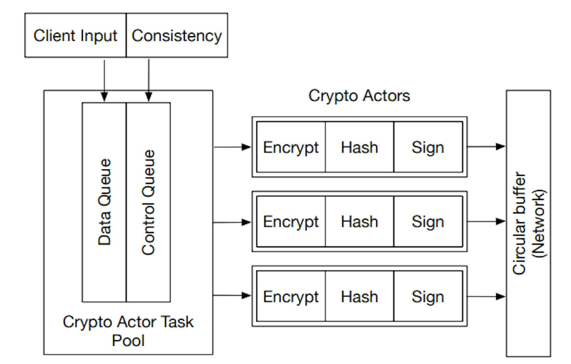 featured image - What’s Wrong with AWS Lambda at the Edge?