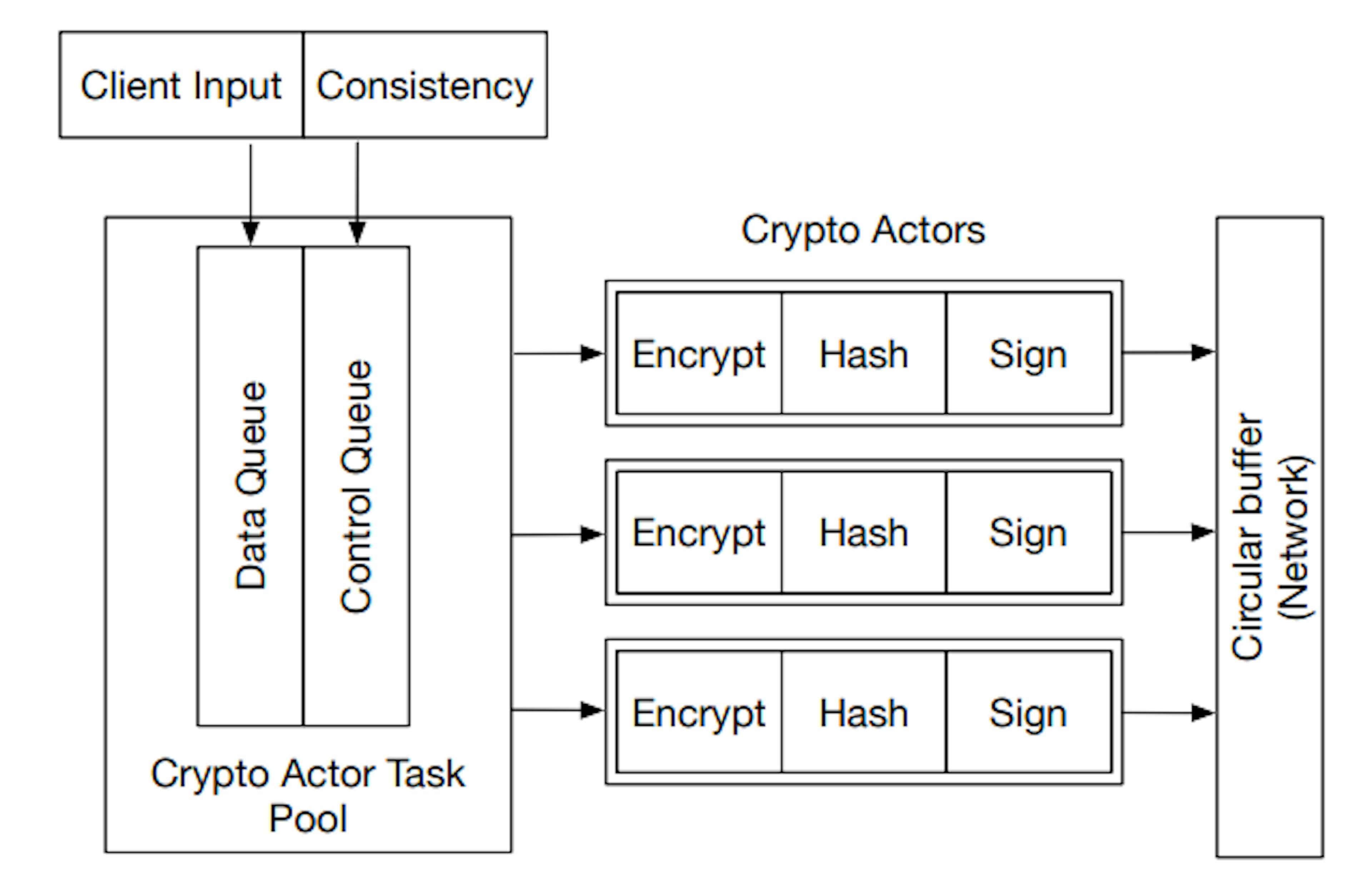 /whats-wrong-with-aws-lambda-at-the-edge feature image