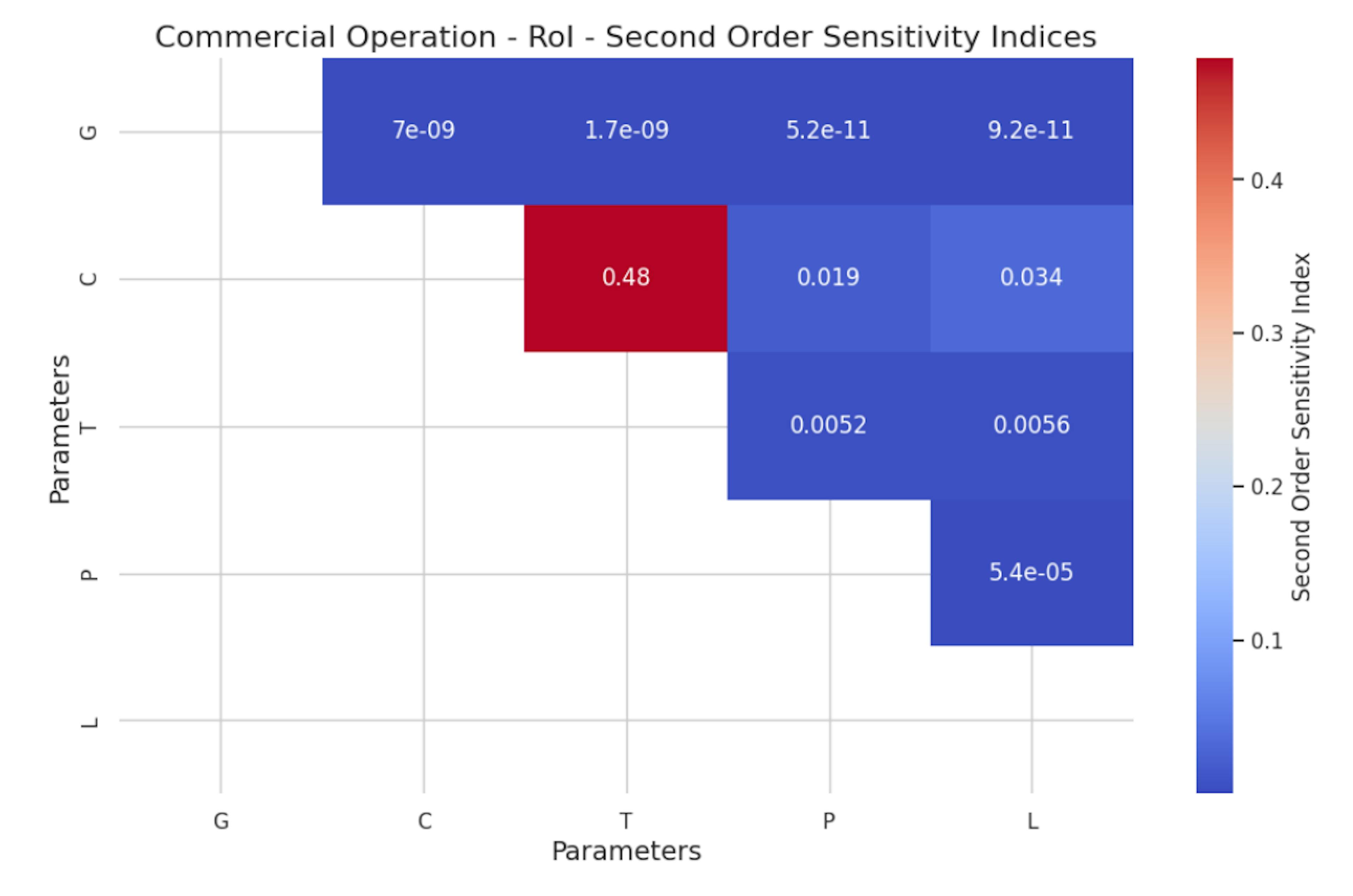 featured image - Measuring LLM ROI from a Single Transaction Using Real-World Costs