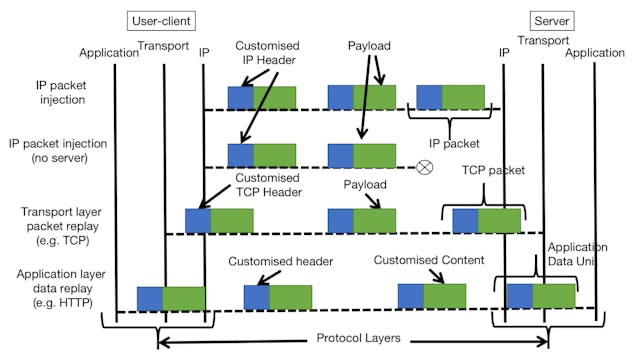 /techniques-for-detecting-discrimination-in-streaming-services feature image