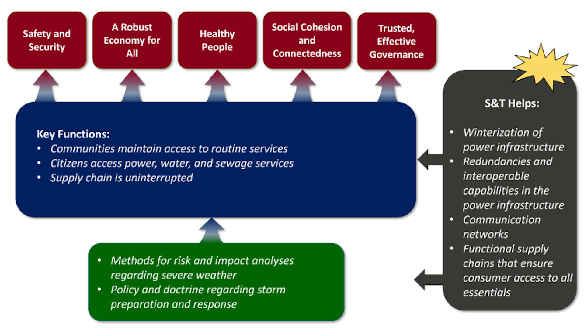 featured image - The Role of Resilience Science & Technology in Mitigating the Texas Winter Storm Fallout