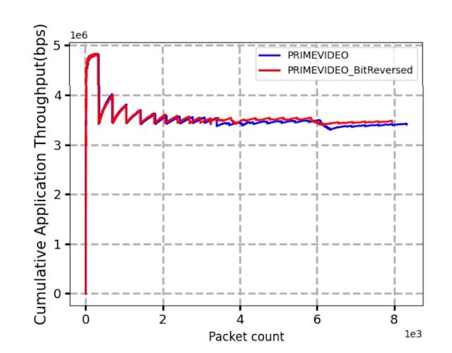 /understanding-the-shortcomings-of-wehe-on-https-traffic-detection feature image