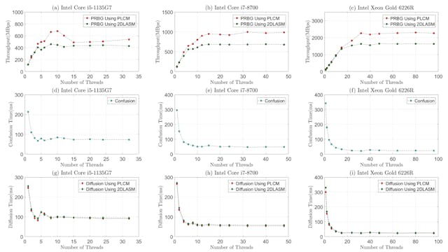 /enhancing-video-encryption-speed-evaluating-chaotic-maps-for-prbg-implementation feature image
