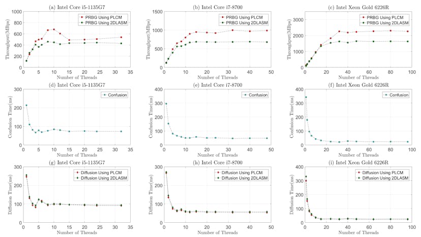 /enhancing-video-encryption-speed-evaluating-chaotic-maps-for-prbg-implementation feature image