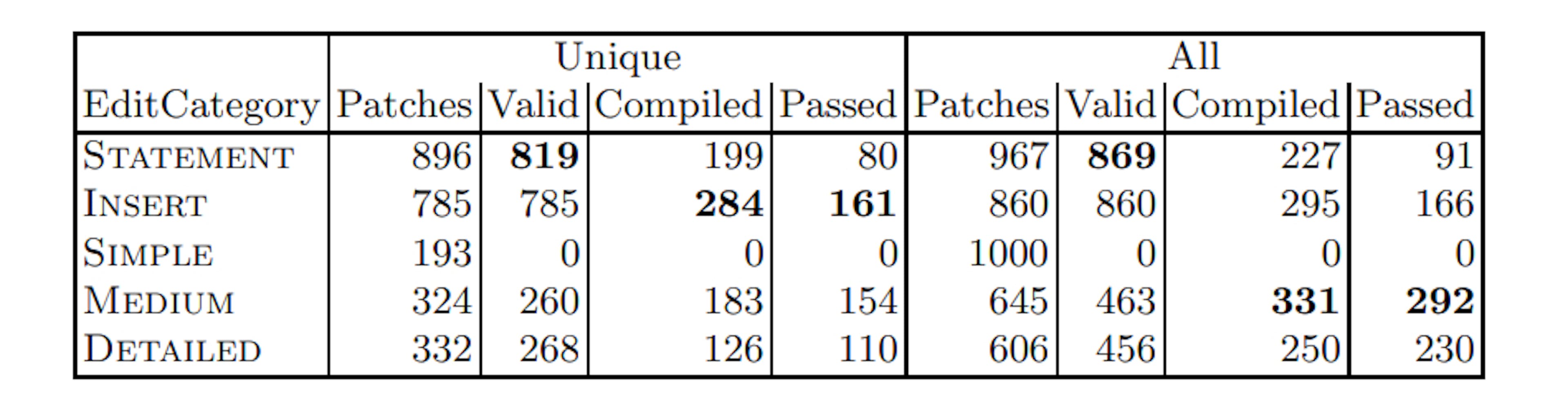 /standard-gi-mutations-vs-llm-edits-in-random-sampling-and-local-search feature image
