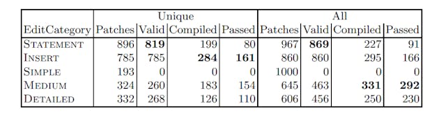 /standard-gi-mutations-vs-llm-edits-in-random-sampling-and-local-search feature image