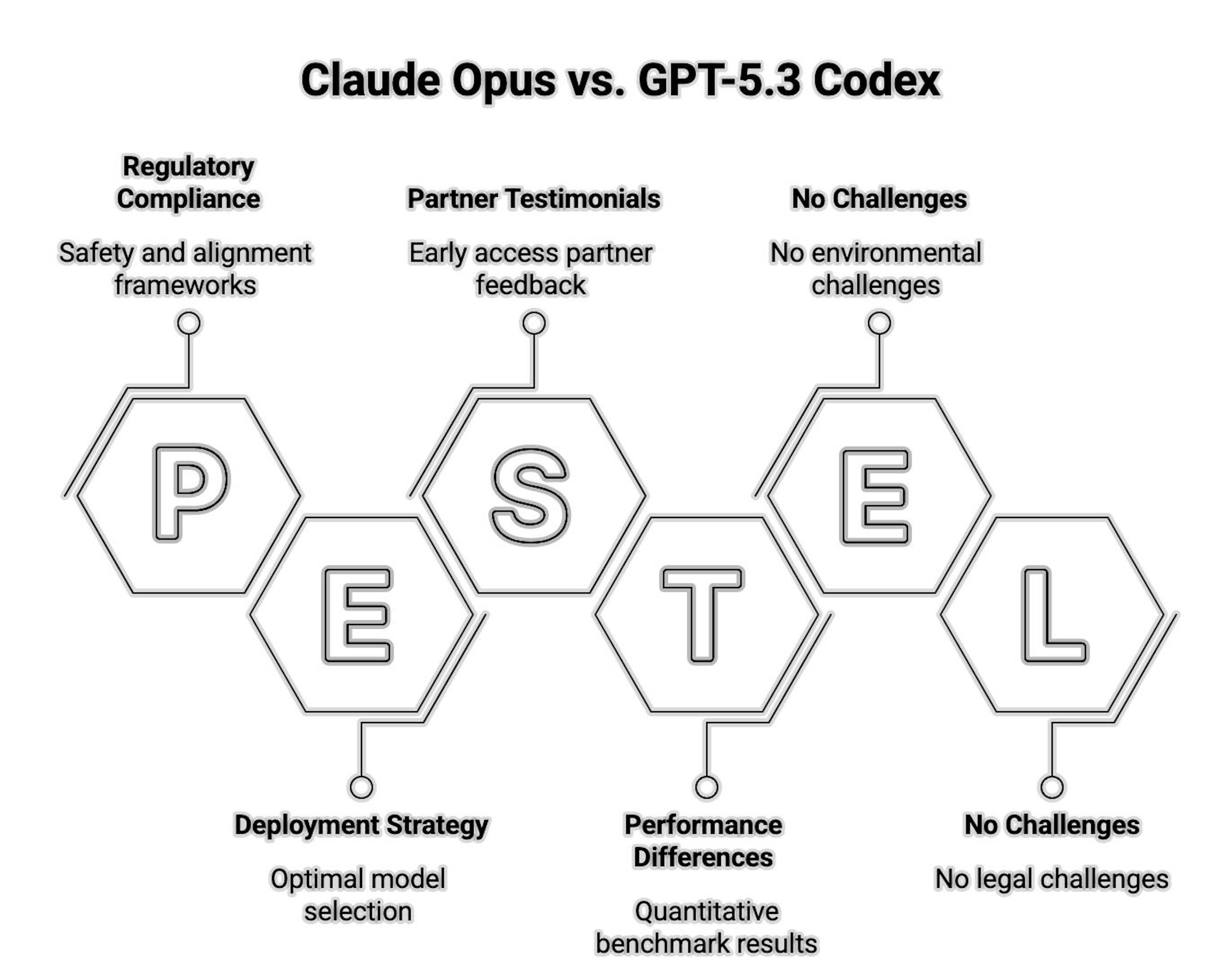 featured image - Claude Opus 4.6 and GPT-5.3 Codex: Evaluating the New Leaders in AI-Driven Software Engineering