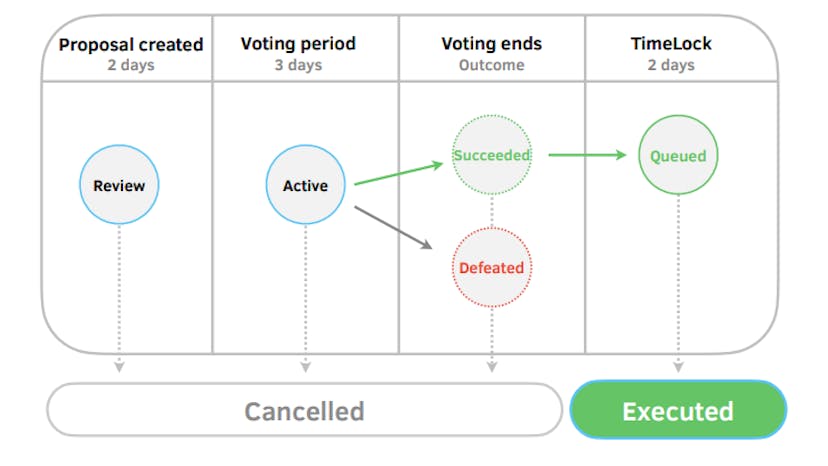 /how-miners-and-token-holders-impact-blockchain-fairness feature image