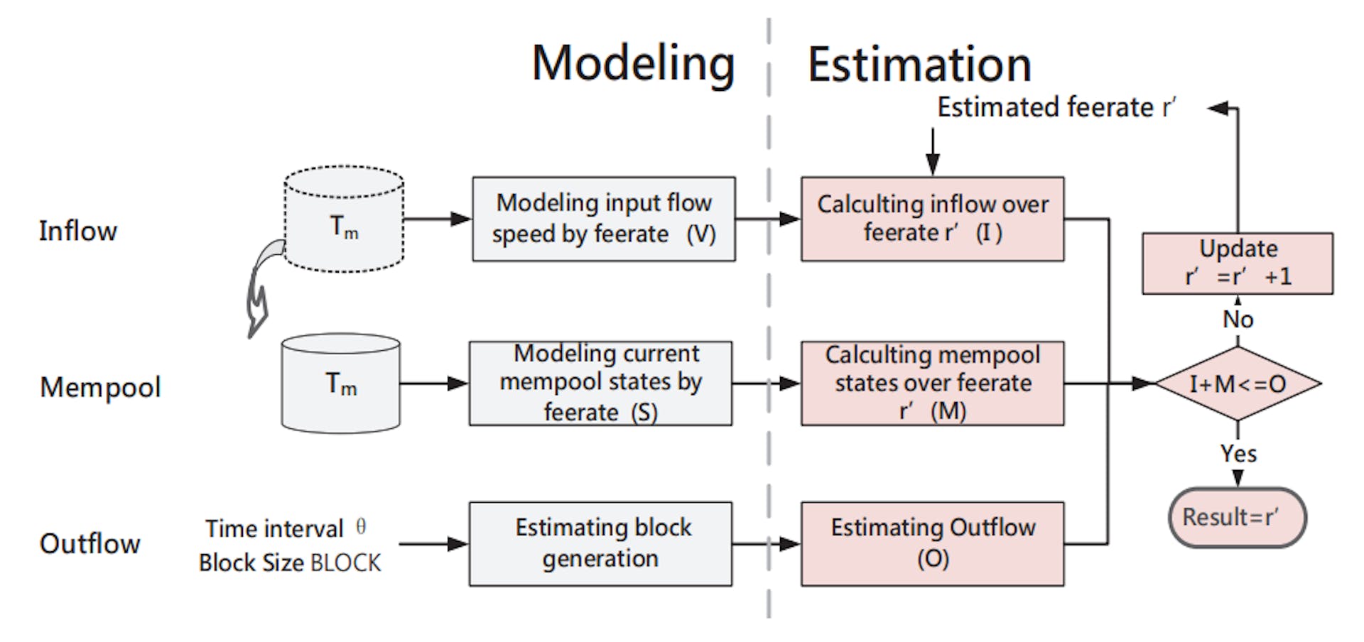 featured image - How AI Can Help You Avoid Overpaying for Bitcoin Transactions