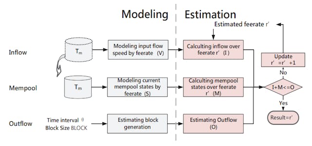 /how-ai-can-help-you-avoid-overpaying-on-bitcoin-transactions feature image