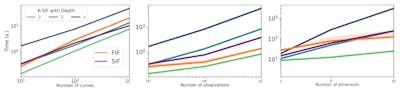 /two-algorithms-one-goal-changing-the-face-of-anomaly-detection-with-kif-and-sif feature image