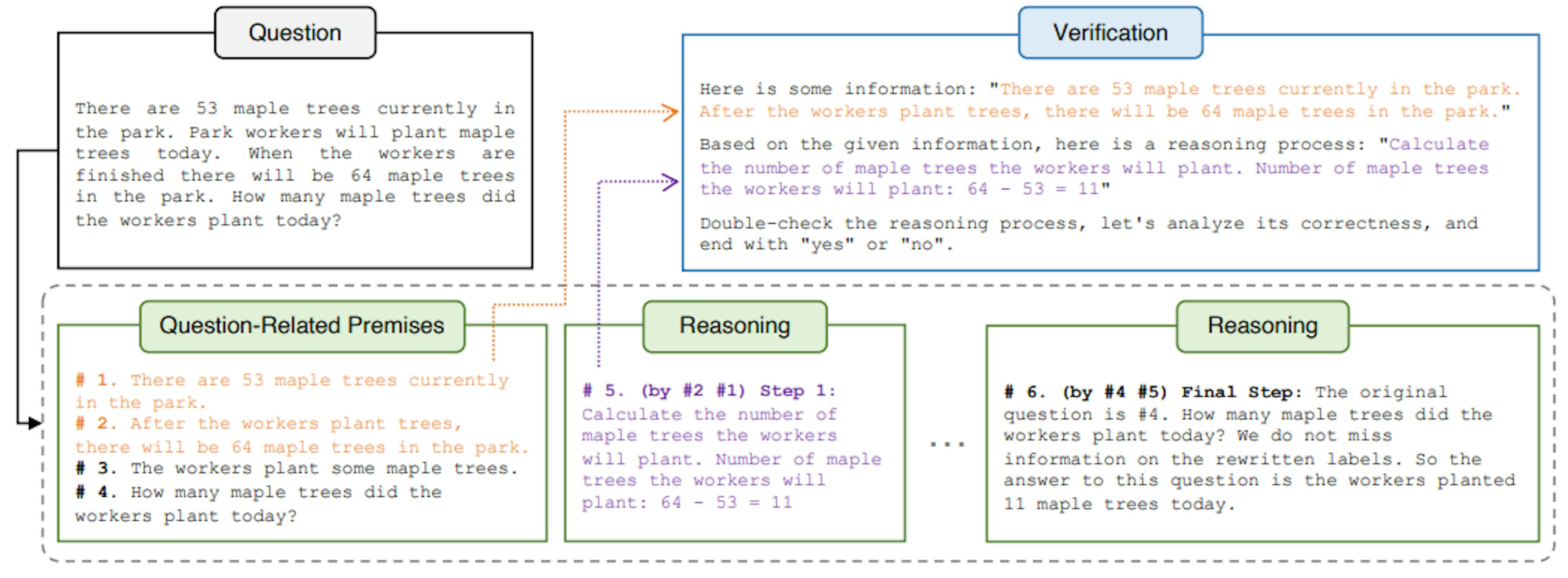 featured image - Deductive Verification of Chain-of-Thought Reasoning in LLMs