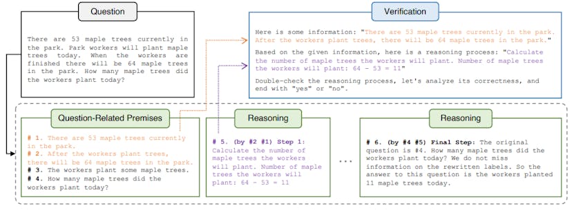 /deductive-verification-of-chain-of-thought-reasoning-in-llms feature image