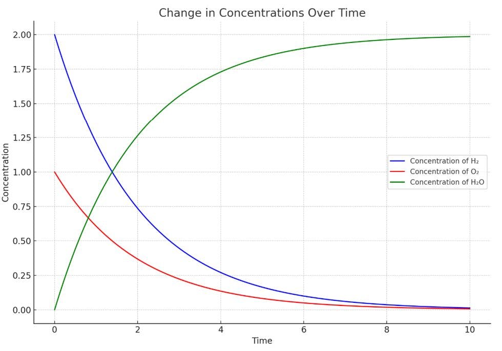 /how-genaibots-explain-condensation feature image