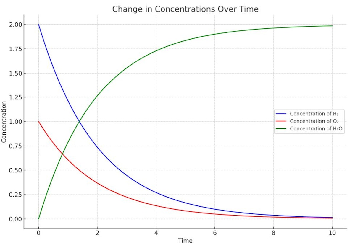 featured image - How GenAIbots Explain Condensation 