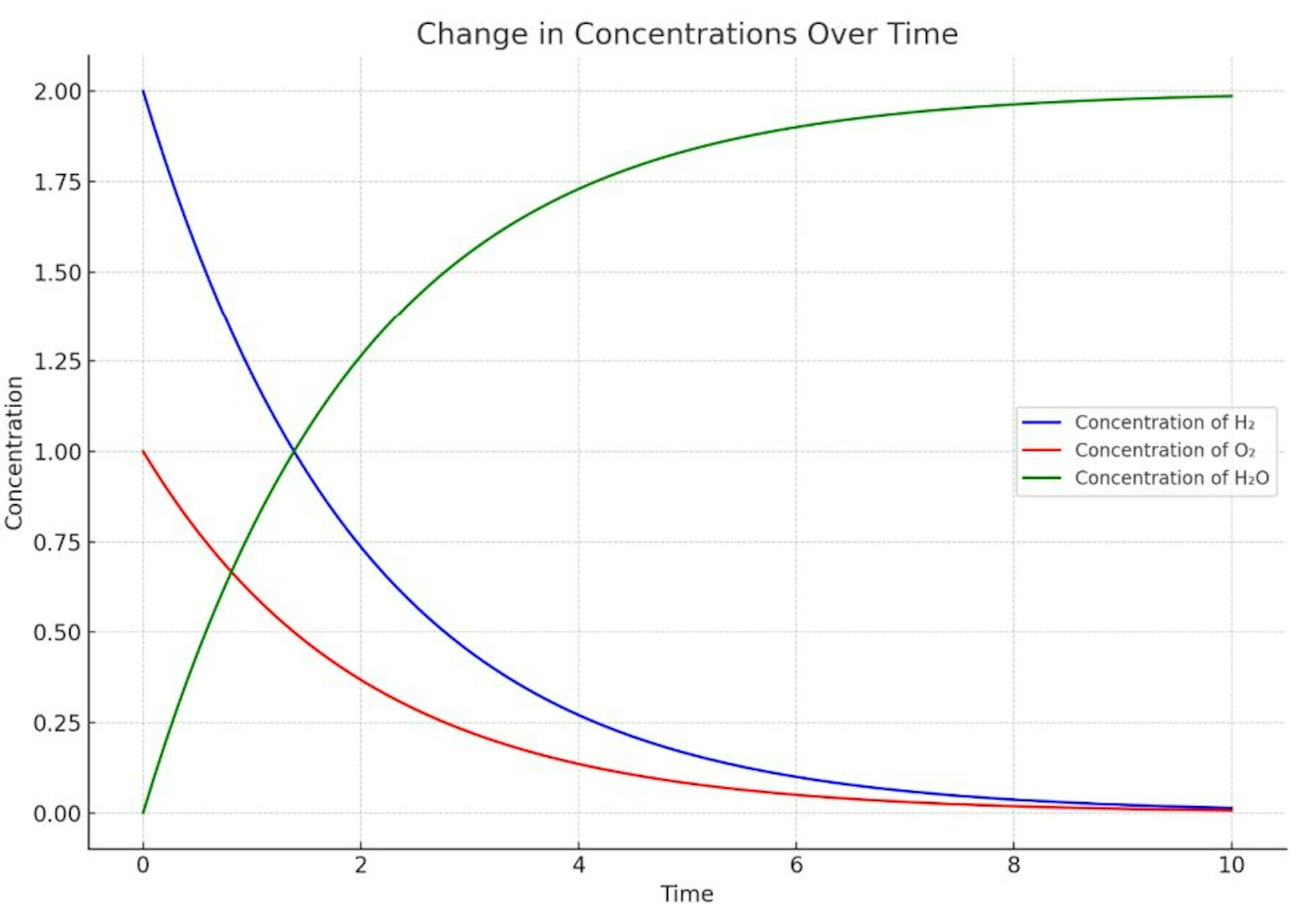 featured image - How GenAIbots Explain Condensation