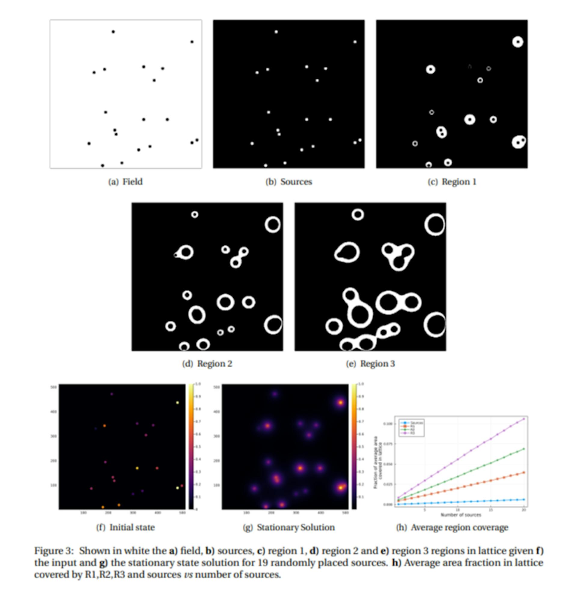 featured image - Understanding Factors Affecting Neural Network Performance in Diffusion Prediction