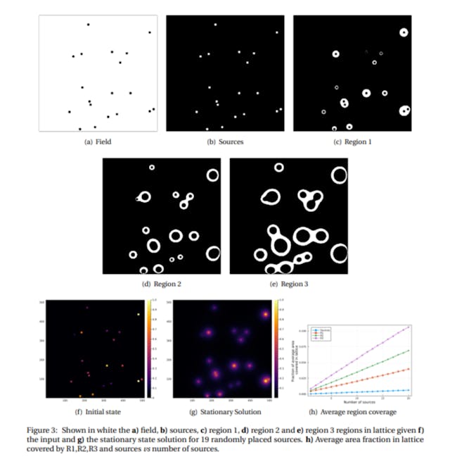 /understanding-factors-affecting-neural-network-performance-in-diffusion-prediction feature image