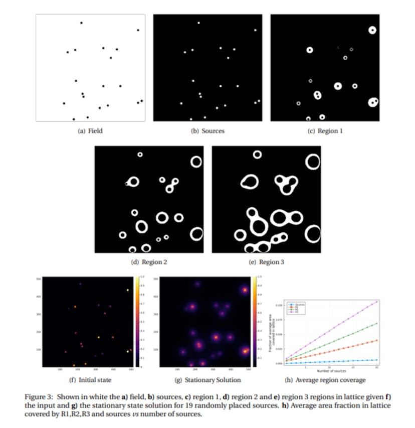 /understanding-factors-affecting-neural-network-performance-in-diffusion-prediction feature image