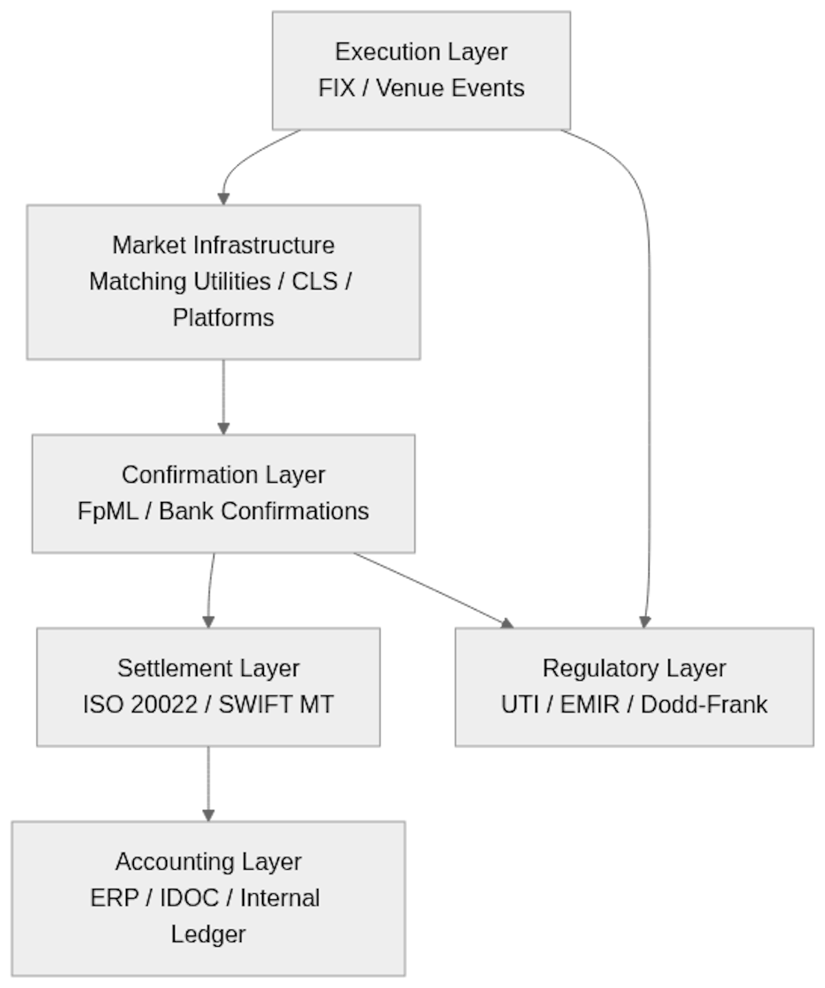 featured image - Identity Discontinuity in Multi-Bank FX Systems