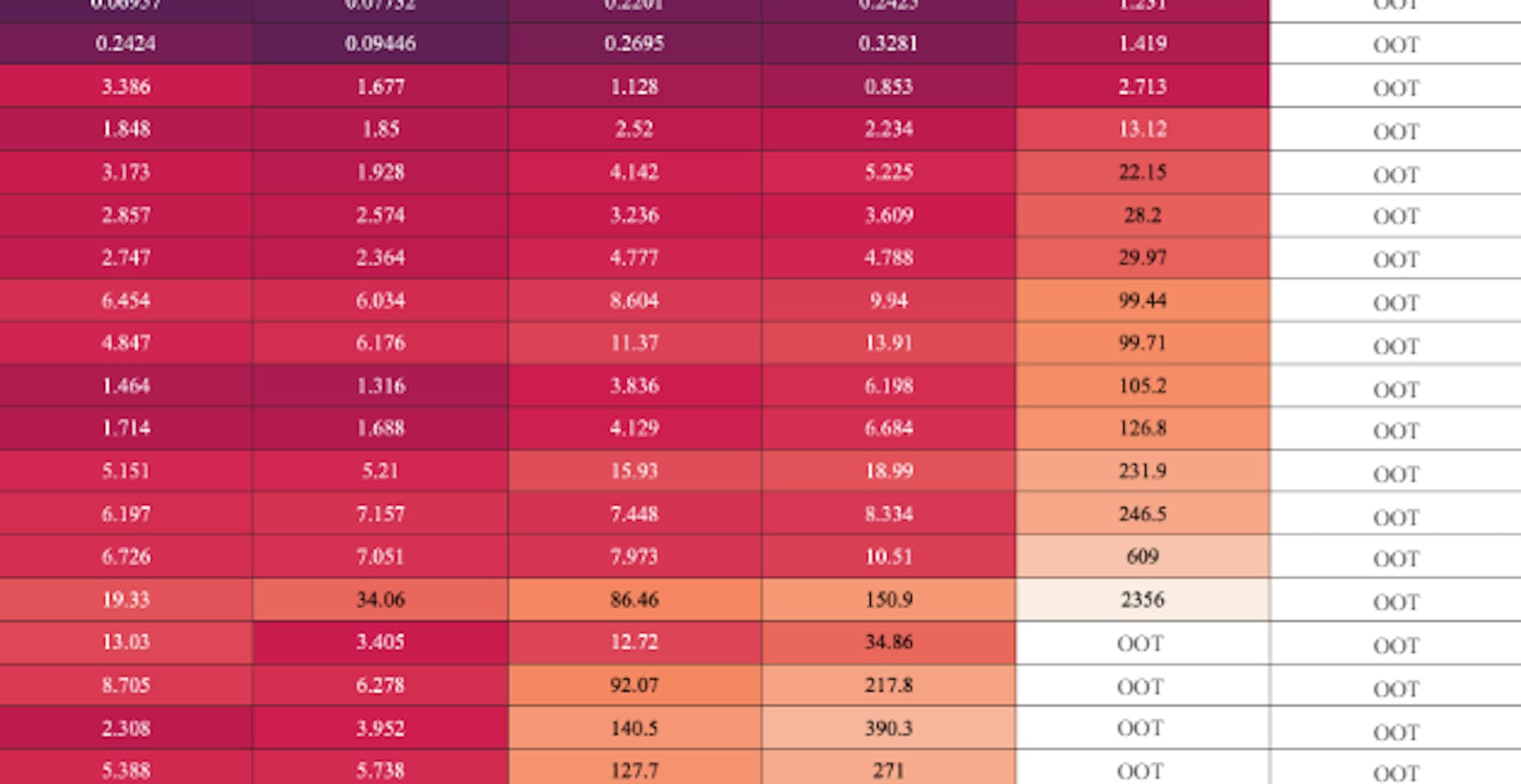 featured image - Why Some AI Power Flow Models Are Faster Than Others