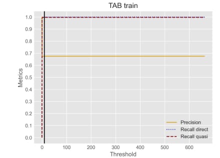 /improving-privacy-risk-detection-with-sequence-labelling-and-web-search feature image