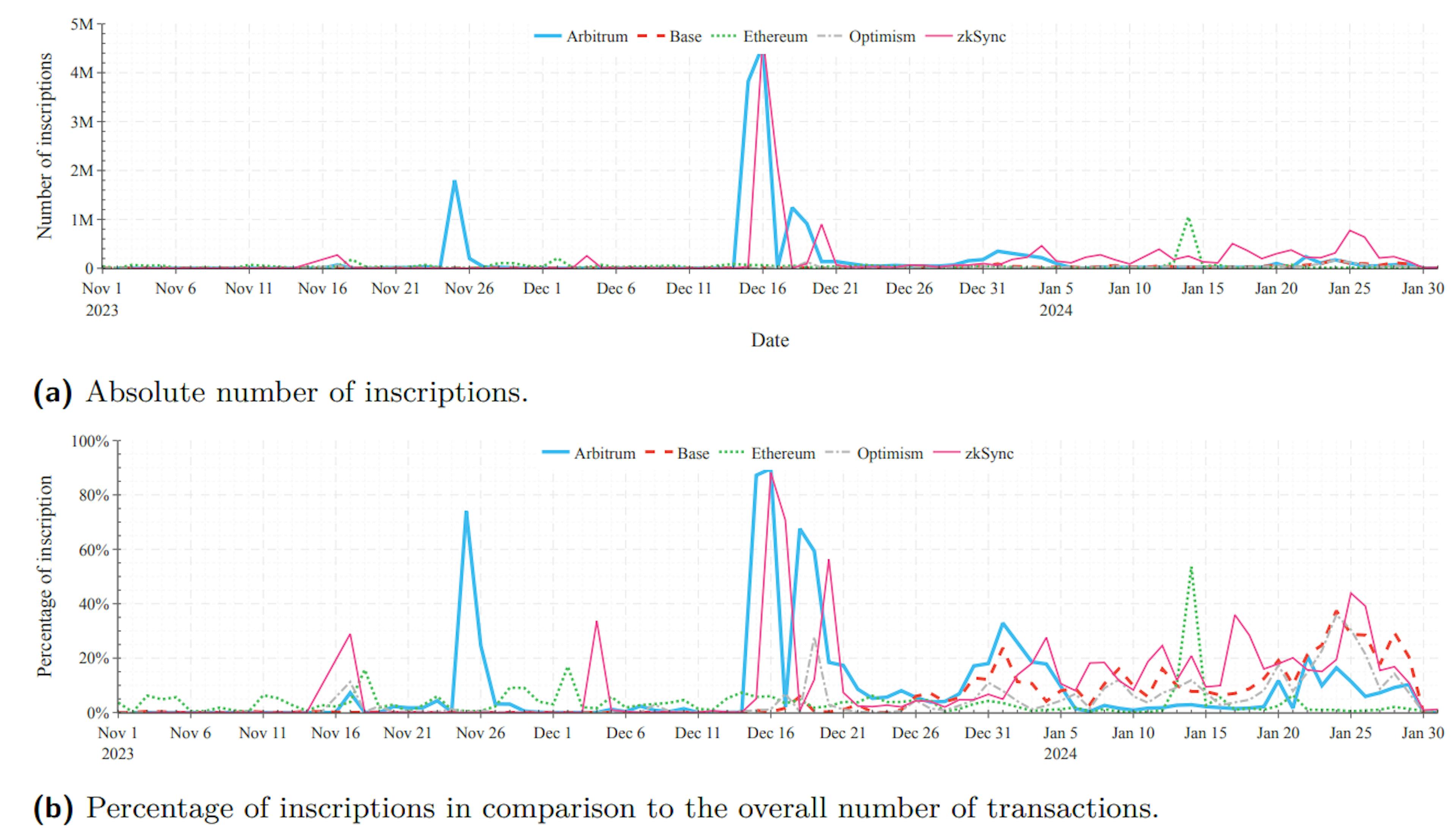 featured image - How We Collected Data on Blockchain Inscriptions Across Multiple Platforms