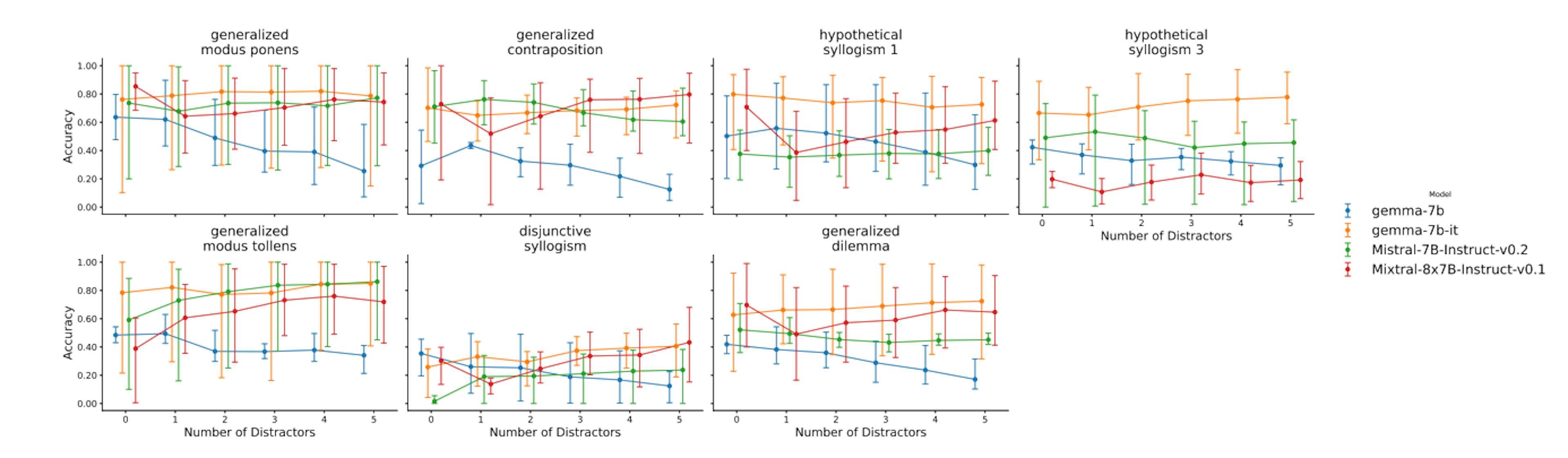 featured image - Evaluation Metrics for Assessing LLM Performance on Syllogistic Tasks