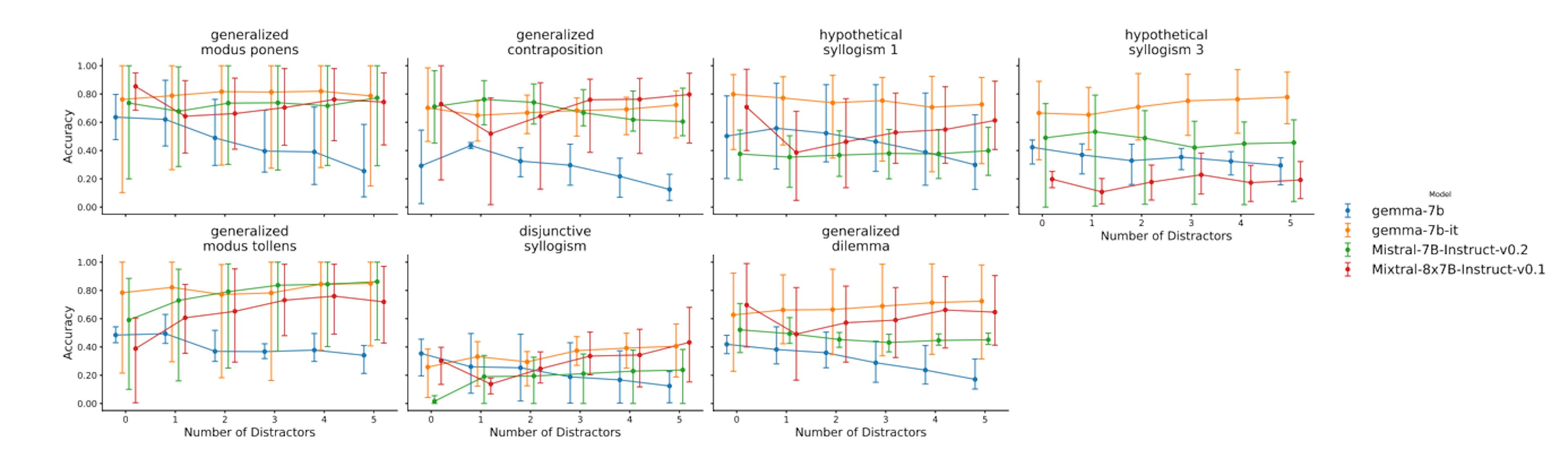 /evaluation-metrics-for-assessing-llm-performance-on-syllogistic-tasks feature image