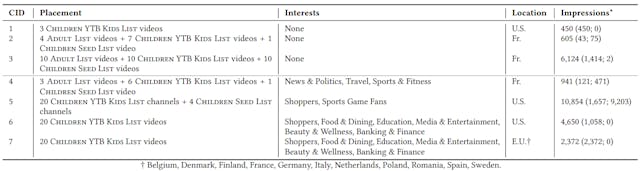 /4-strategies-for-targeting-children-on-youtube-despite-advertising-restrictions feature image