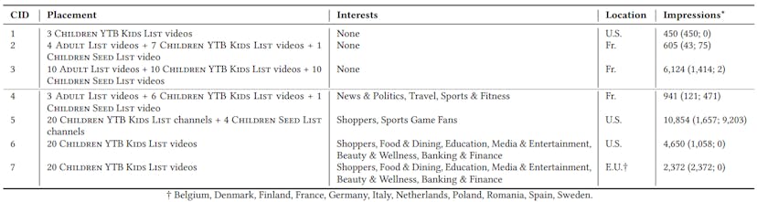 /4-strategies-for-targeting-children-on-youtube-despite-advertising-restrictions feature image