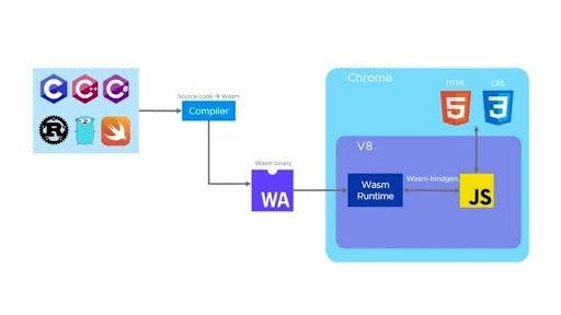 featured image - Running Docker Containers on Kubernetes Without a Container Runtime Using WasmEdge