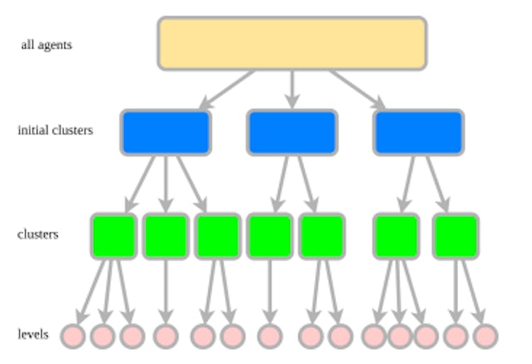 featured image - This New Decomposition Framework Makes Multi-Agent Pathfinding More Scalable