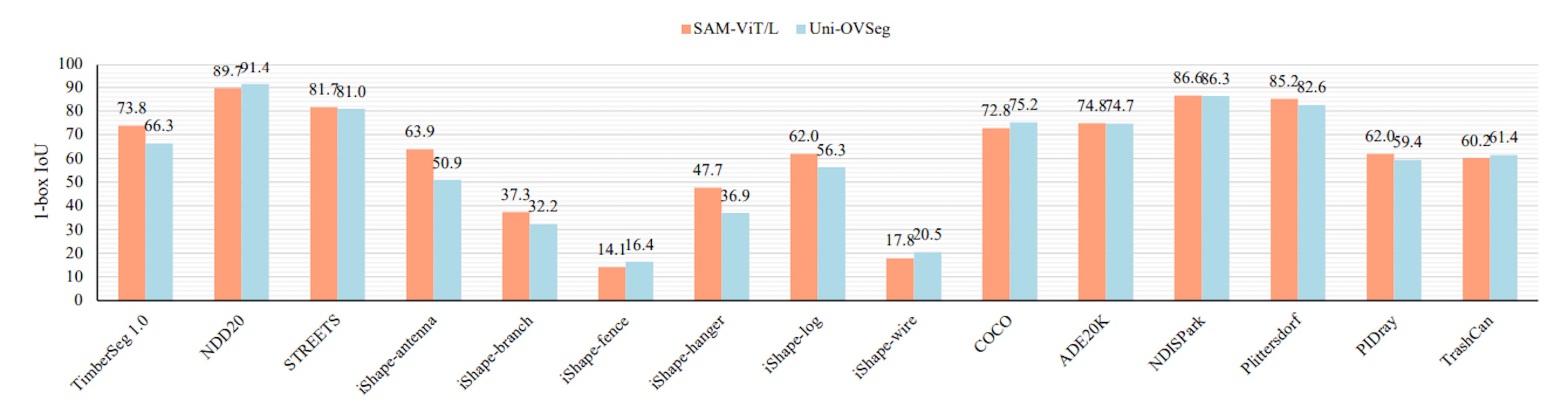 featured image - Visualizing Promptable and Open-Vocabulary Segmentation Across Multiple Datasets