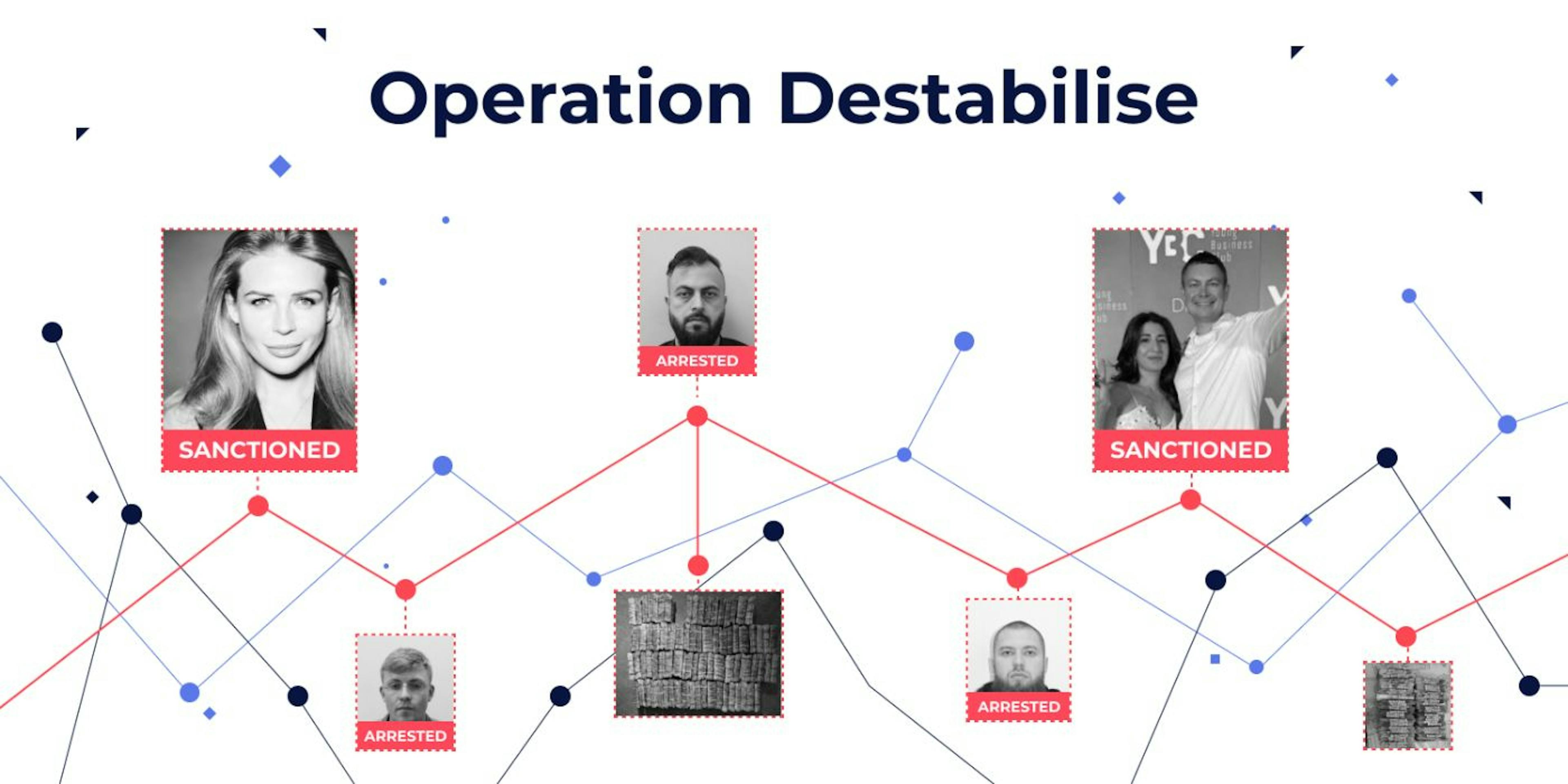 featured image - Operation Destabilize: 6 Key Takeaways for the Crypto Industry