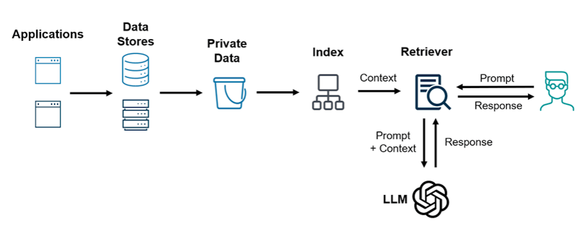 featured image - How Large Language Models Impact Data Security in RAG Applications