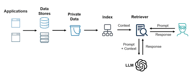 /how-large-language-models-impact-data-security-in-rag-applications feature image