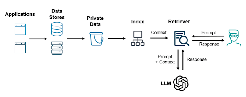 /how-large-language-models-impact-data-security-in-rag-applications feature image