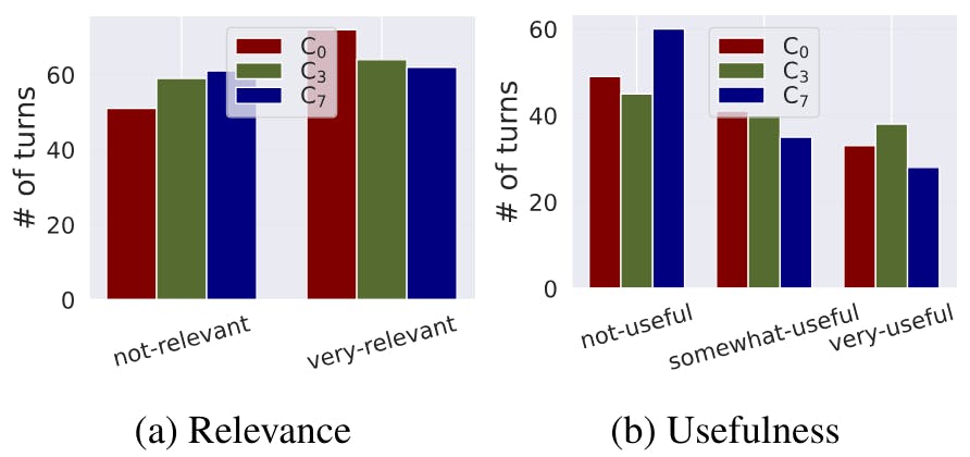 featured image - How Context Changes the Way We Rate AI Responses