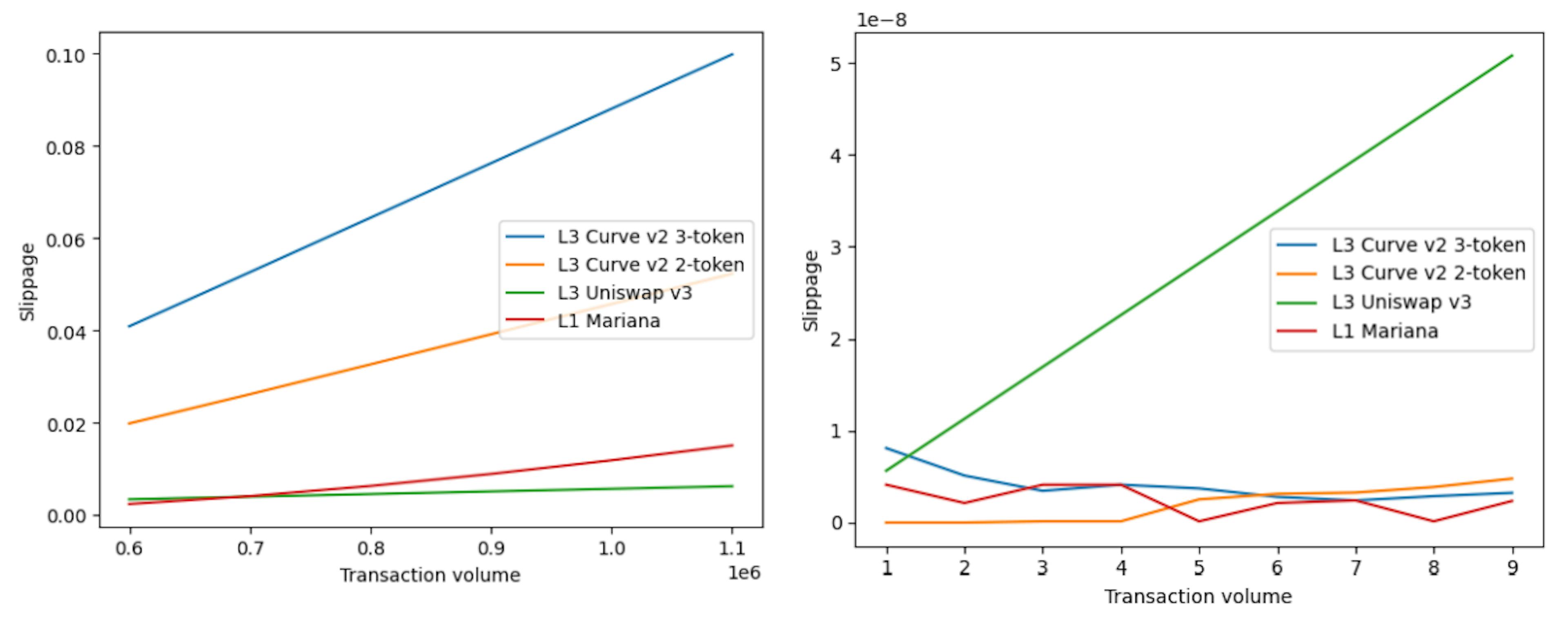 featured image - What You Need to Know About Gas Fees and Slippage